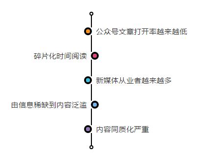 龙城老板会：这样写标题，让我7天多赚三万块 第1张