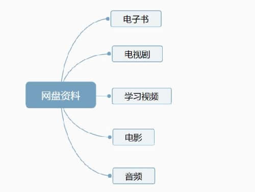 如何低成本快速积累用户，分享4种无脑式操作 网络营销 流量 自媒体 经验心得 第2张 第3张