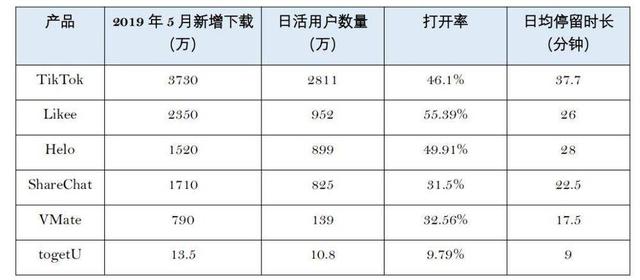 短视频去海外收割下一个时代 第7张