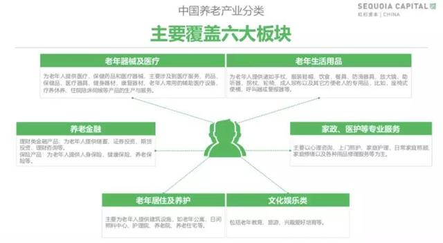 如何从送菜上门切入到老龄化市场？ 第5张