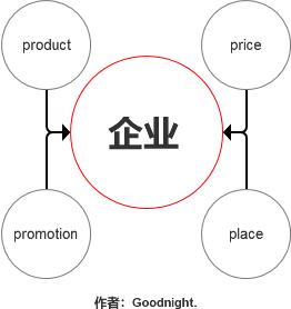 从买包子的故事看用户体验 第1张