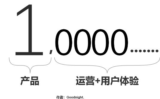 从买包子的故事看用户体验 第5张