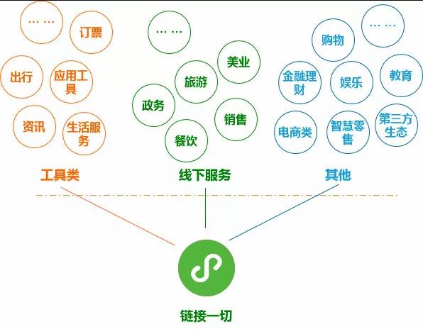 解决电商小程序运营两大难题：社群+裂变实现爆炸式传播 第3张