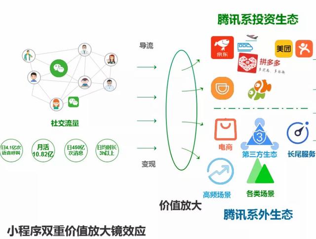 解决电商小程序运营两大难题：社群+裂变实现爆炸式传播 第7张