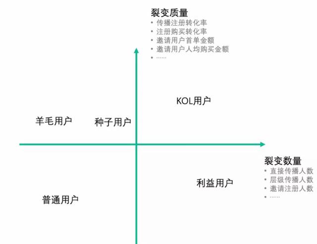 解决电商小程序运营两大难题：社群+裂变实现爆炸式传播 第9张