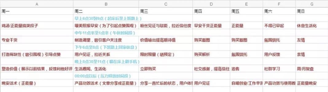 在线教育私域转化指南：个人号5大运营技巧，引爆流量池 第1张