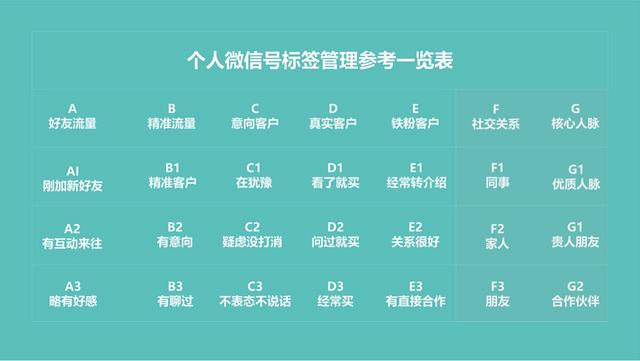 在线教育私域转化指南：个人号5大运营技巧，引爆流量池 第7张
