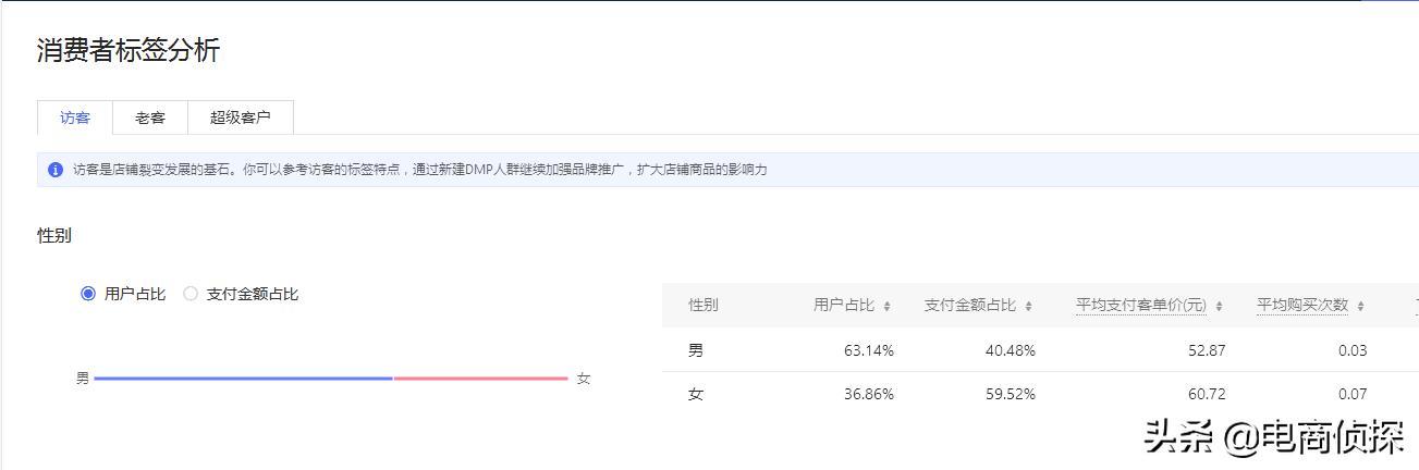 拼多多深度解析个性化人群标签，店铺订单井喷式爆发 第5张
