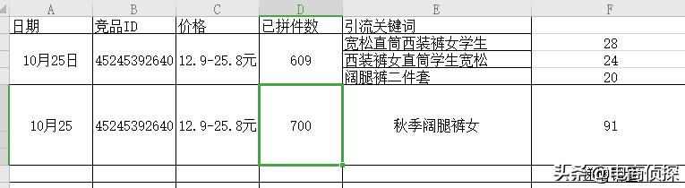 拼多多深度解析个性化人群标签，店铺订单井喷式爆发 第19张