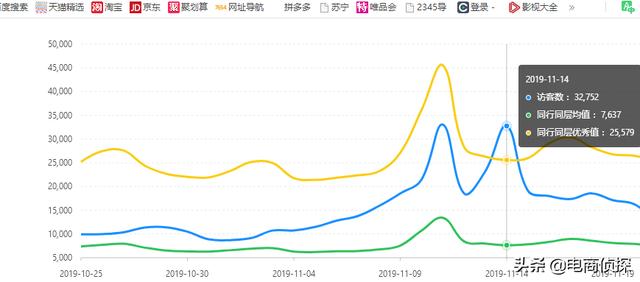 拼多多深度解析个性化人群标签，店铺订单井喷式爆发 第25张