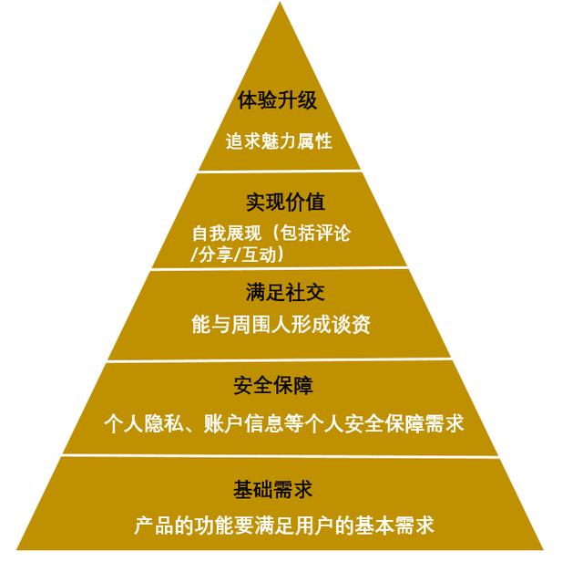 实战分享：下沉用户的运营方法和场景 第1张
