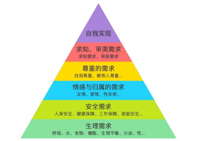 如何一步步构建社群裂变体系？教你3招，让你迅速引爆用户增长 第3张