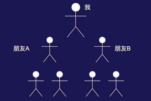 如何一步步构建社群裂变体系？教你3招，让你迅速引爆用户增长 第9张