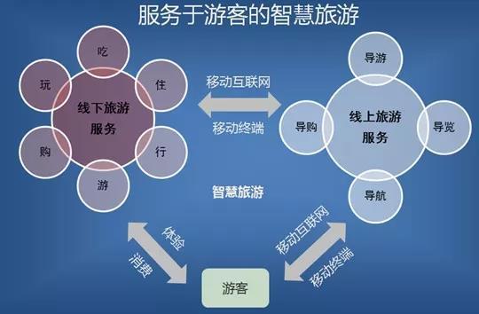 龙城老板会：精准引流圣地，做旅游相关业务的必看 第29张