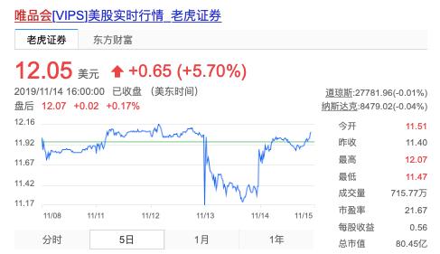 揭开唯品会三大问题，敢问路在何方？ 第1张