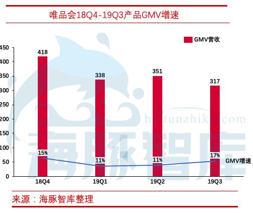 揭开唯品会三大问题，敢问路在何方？ 第5张