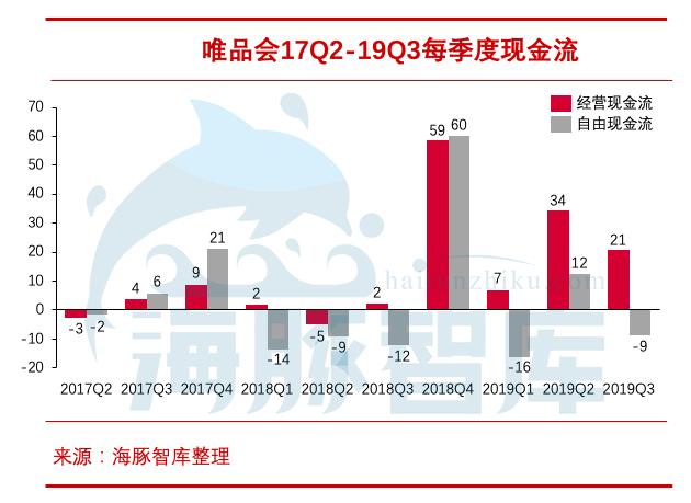 揭开唯品会三大问题，敢问路在何方？ 第7张