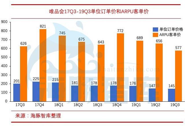 揭开唯品会三大问题，敢问路在何方？ 第9张