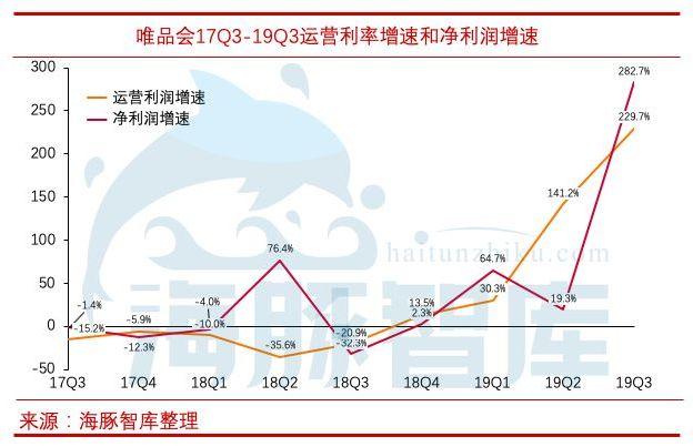 揭开唯品会三大问题，敢问路在何方？ 第11张