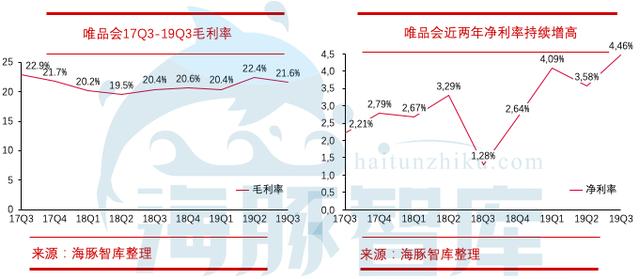 揭开唯品会三大问题，敢问路在何方？ 第13张