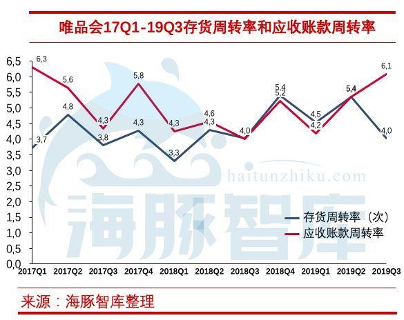 揭开唯品会三大问题，敢问路在何方？ 第17张