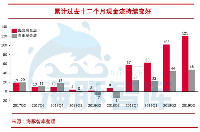揭开唯品会三大问题，敢问路在何方？ 第19张