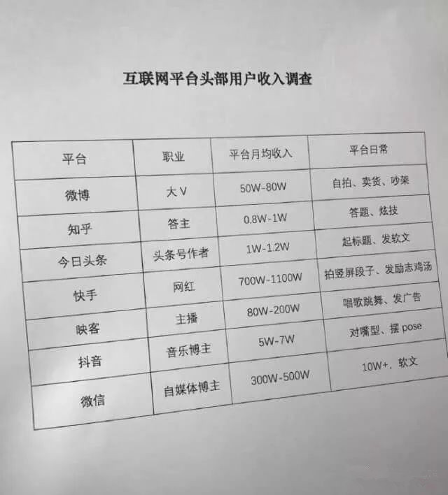 虚拟资源细分类目，月入过万很轻松 第5张