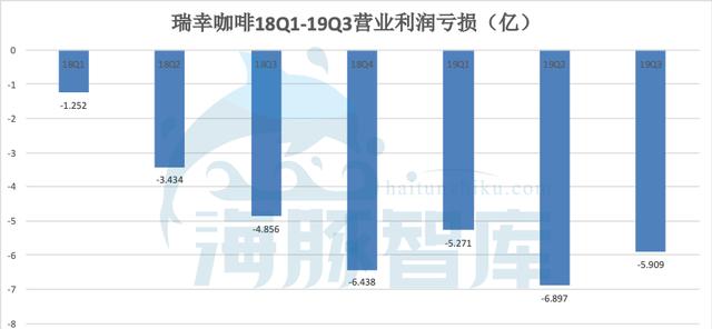 去伪存真，揭开瑞幸咖啡门店盈利真相 第3张