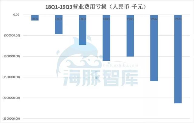 去伪存真，揭开瑞幸咖啡门店盈利真相 第7张