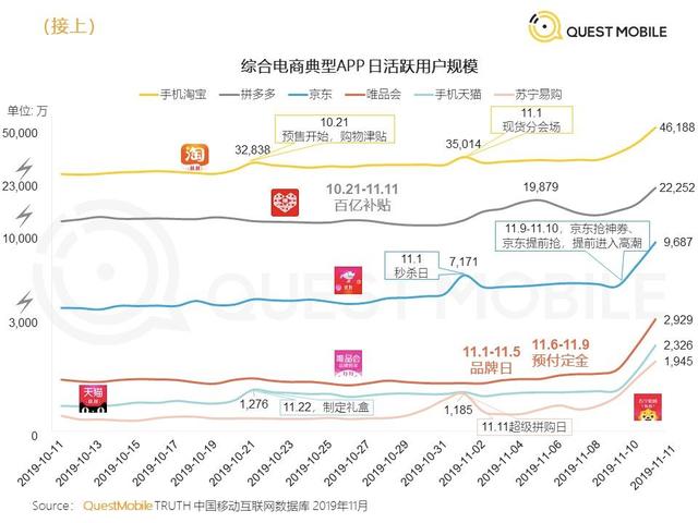 从阿里、京东、拼多多财报，看这5个关键问题 第3张