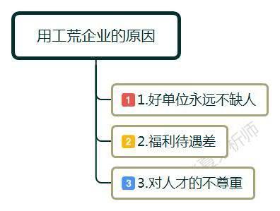 企业出现用工荒的真相：打工的那些人都去哪里了？这里有答案 第3张