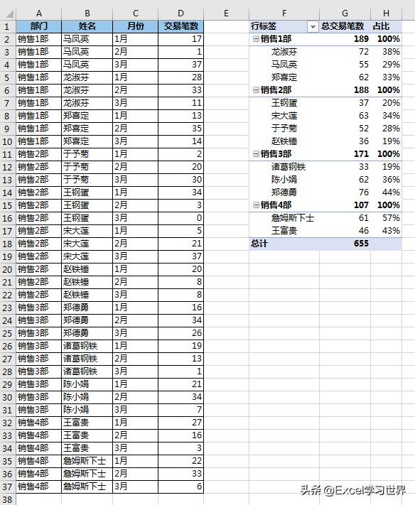 Excel 数据透视表好多技巧，我们平时只用到了冰山一角 第43张