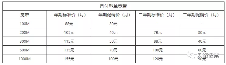 三大宽带对比，哪家性价比最高？网速最稳定？ 第11张