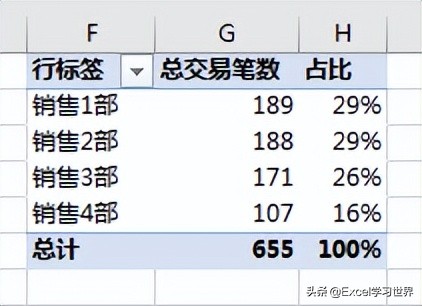 Excel 数据透视表好多技巧，我们平时只用到了冰山一角 第3张