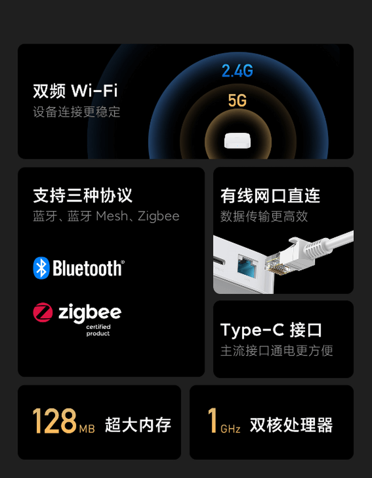 小米智能多模网关2将在8月16日10点开启众筹。 第3张
