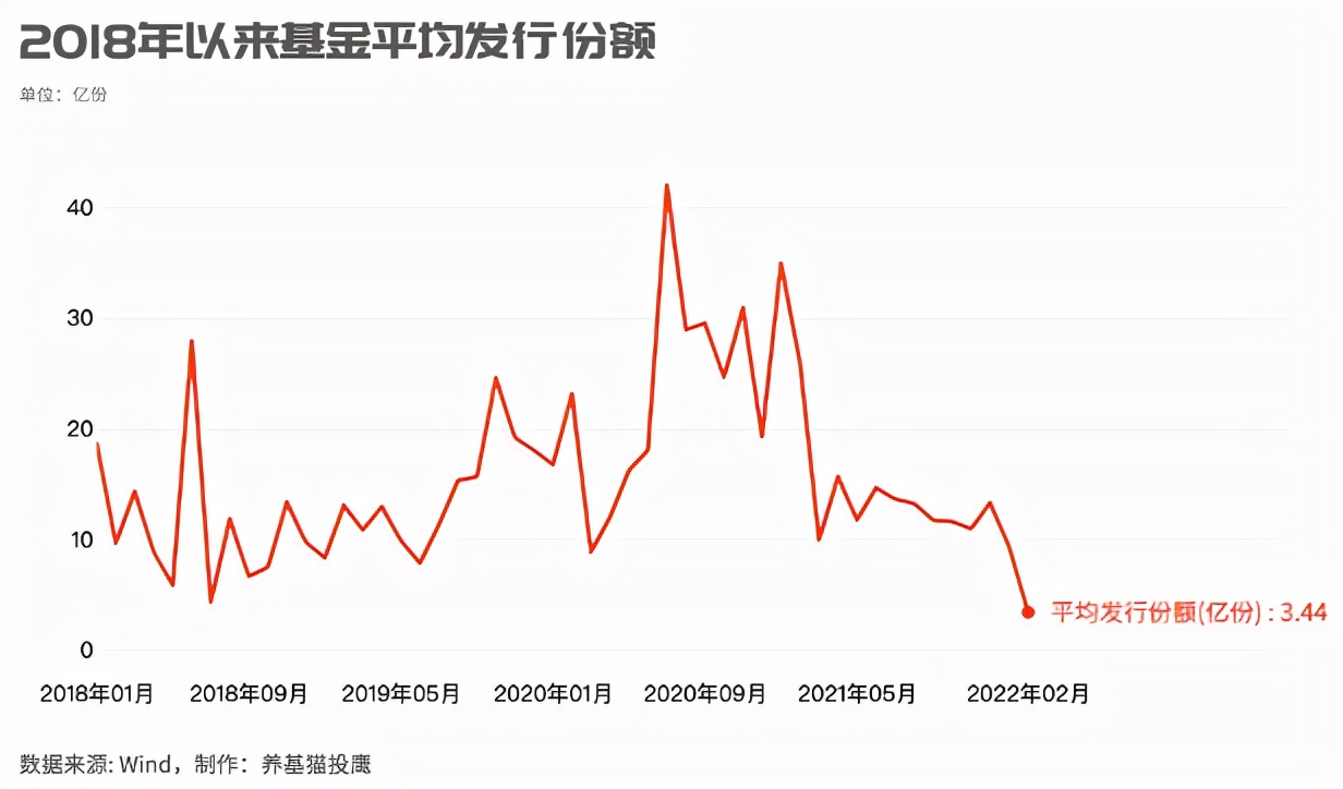 区域紧张局势加剧，手上的基金该怎么操作？ 第1张