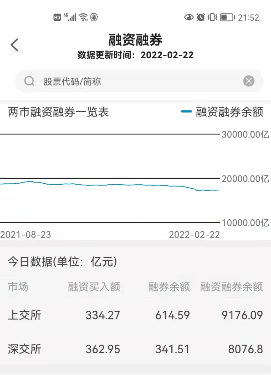 胆小莫看：为什么一定要开通融资融券 第7张