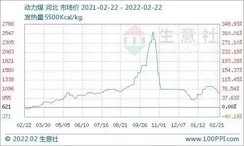 牛年煤炭行业牛气冲天！三四线小城煤企员工年薪保底20万，虎年“煤超疯”还能继续吗？业内专家这么说 第15张
