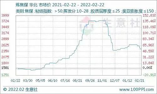 牛年煤炭行业牛气冲天！三四线小城煤企员工年薪保底20万，虎年“煤超疯”还能继续吗？业内专家这么说 第17张