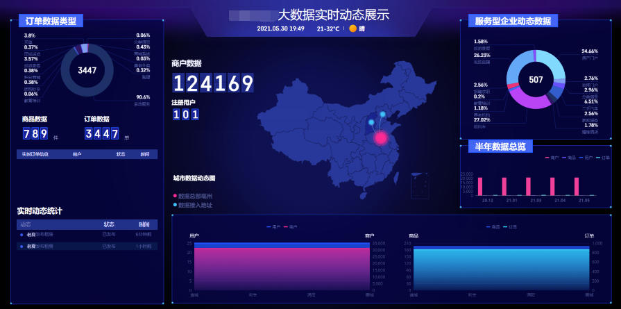 火鸟门户源码（免授权火鸟门户V7.0基础版/火鸟门户V7.0基础版破解源码(即时通讯 圈子动态)） 第1张