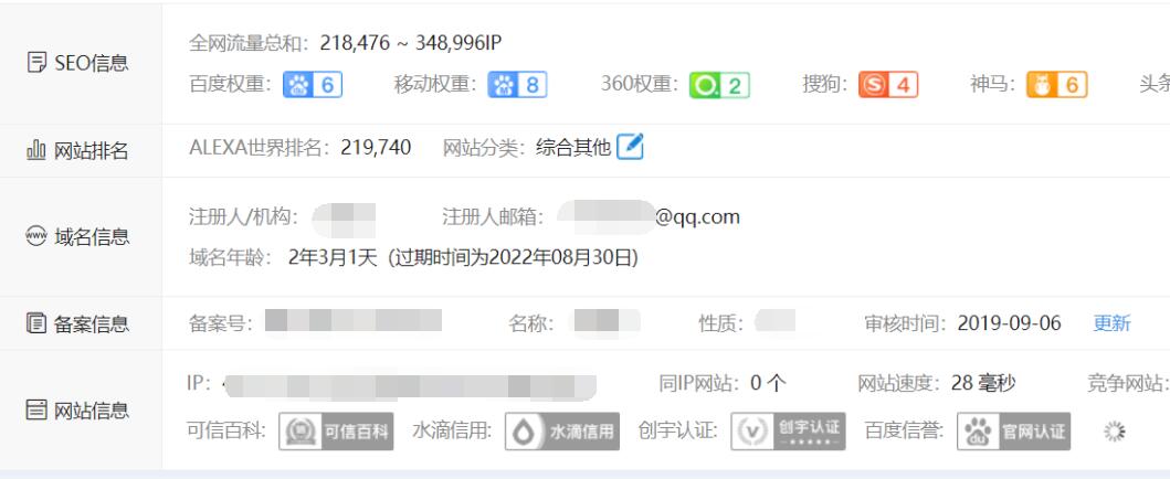 个人网站是怎么赚钱的（网站赚钱的思路和方法） 第1张