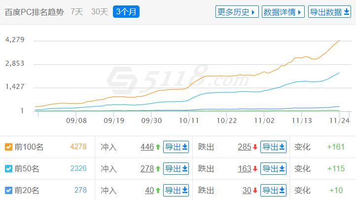 个人网站是怎么赚钱的（网站赚钱的思路和方法） 第9张