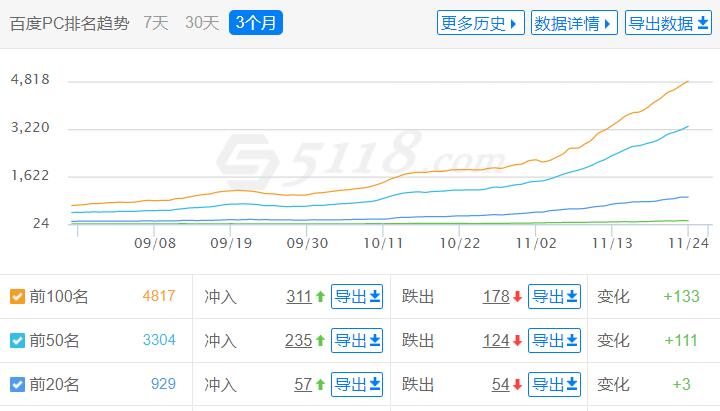 个人网站是怎么赚钱的（网站赚钱的思路和方法） 第11张