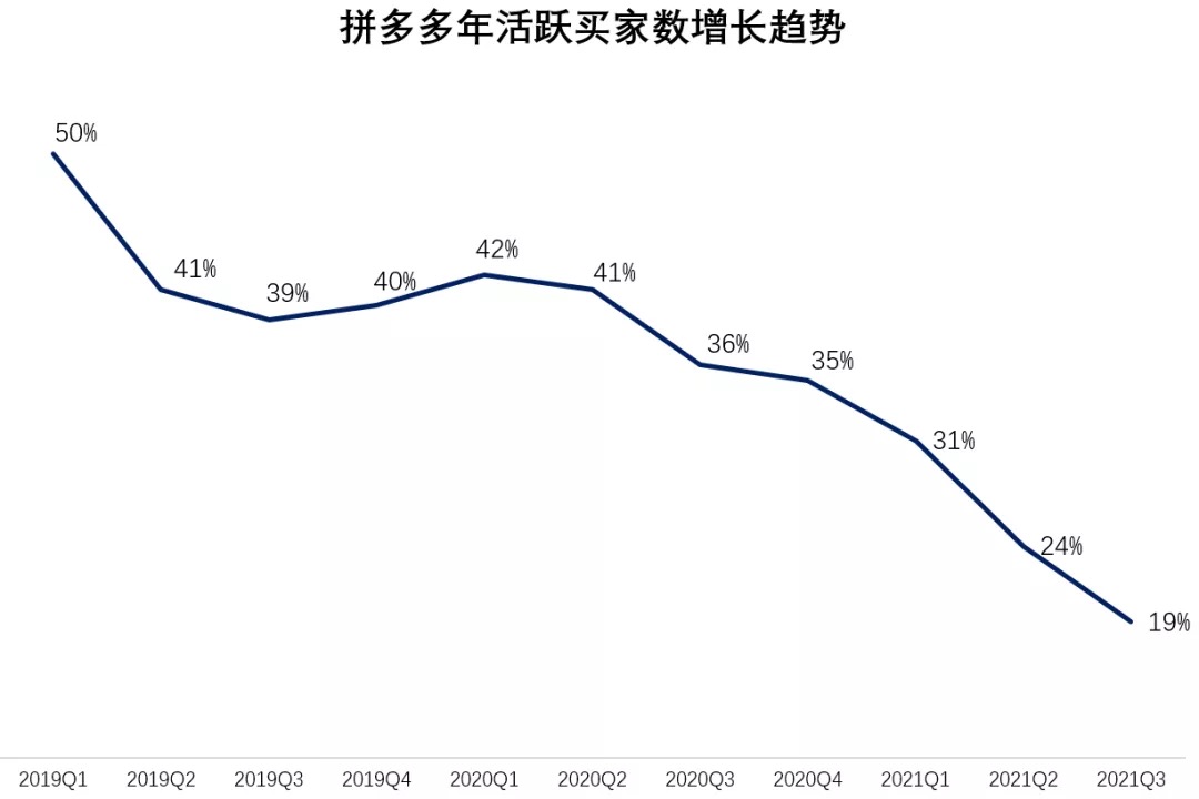 “沉默”的拼多多，市值已蒸发12300亿 第7张