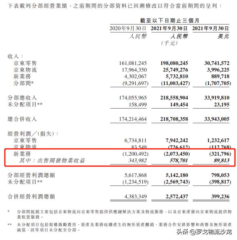 扒一扒京东物流地产 第3张