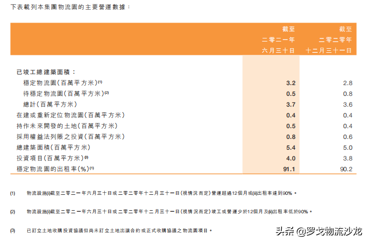 扒一扒京东物流地产 第7张