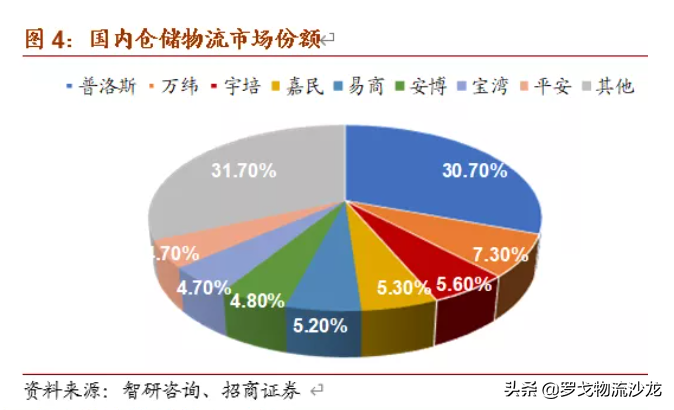 扒一扒京东物流地产 第9张