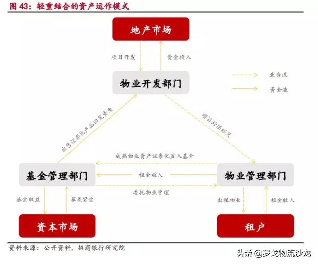 扒一扒京东物流地产 第11张