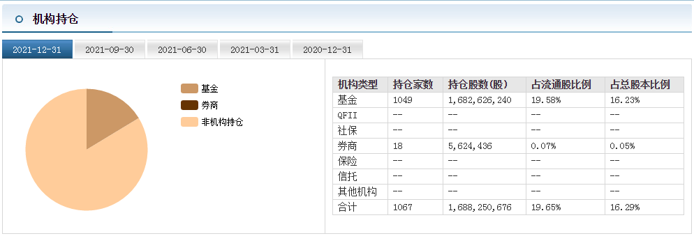 市值缩水1232亿，东方财富遭遇股价重挫！“劵茅”也要跌落神坛？ 第9张