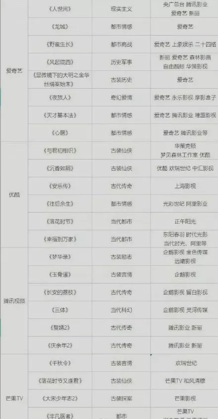 互联网三大“毒药”业务：烧掉数千亿，还没找到出路 第7张